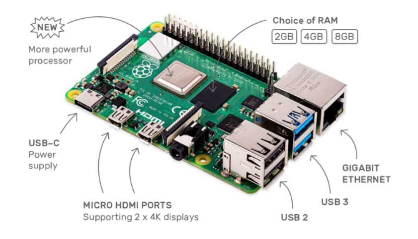 Raspberry Pi : Basics