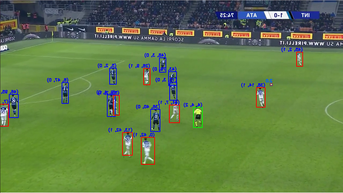 Machine Learning : Football match AI