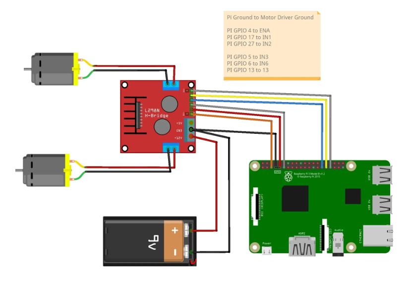 Raspberry Pi : DC motors